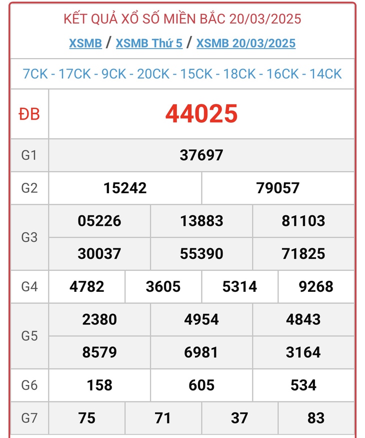 XSMB 1/4 - Kết quả xổ số miền Bắc hôm nay 1/4/2025 - KQXSMB ngày 1/4- Ảnh 13. XSMB 1/4 - Kết quả xổ số miền Bắc hôm nay 1/4/2025 - KQXSMB ngày 1/4- Ảnh 13.