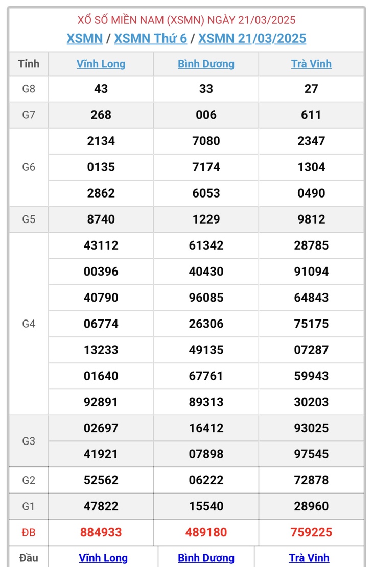 XSMN 5/4 - Kết quả xổ số miền Nam hôm nay 5/4/2025 - KQXSMN ngày 5/4- Ảnh 16.