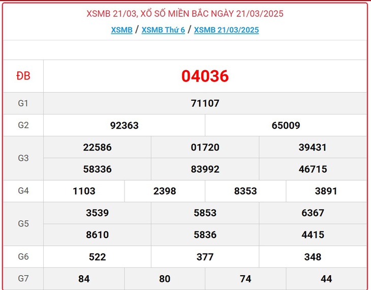 XSMB 1/4 - Kết quả xổ số miền Bắc hôm nay 1/4/2025 - KQXSMB ngày 1/4- Ảnh 12. XSMB 1/4 - Kết quả xổ số miền Bắc hôm nay 1/4/2025 - KQXSMB ngày 1/4- Ảnh 12.
