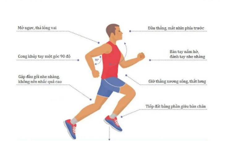 Tại sao tư thế chạy bộ đúng lại quan trọng?