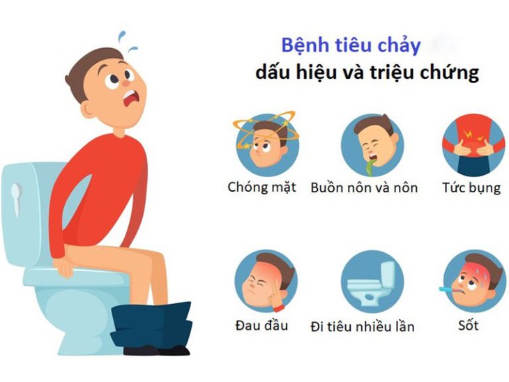 5 sai lầm phổ biến khi dùng thuốc trị tiêu chảy cấp ở trẻ- Ảnh 1.