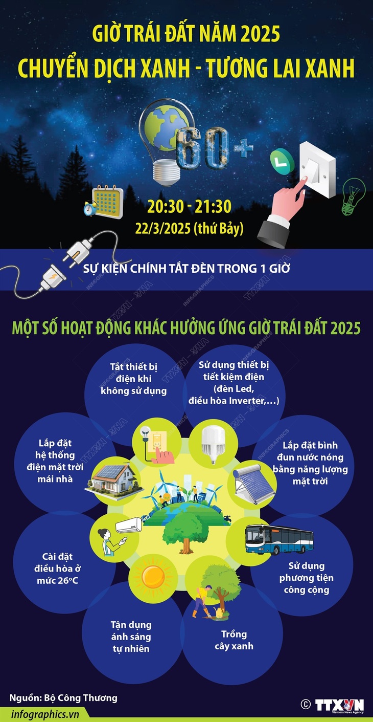 Giờ Trái đất năm 2025: Chuyển dịch xanh - Tương lai xanh- Ảnh 1. Giờ Trái đất năm 2025: Chuyển dịch xanh - Tương lai xanh- Ảnh 1.