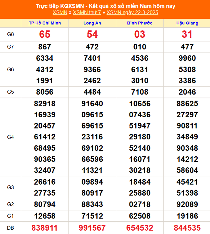XSMN 5/4 - Kết quả xổ số miền Nam hôm nay 5/4/2025 - KQXSMN ngày 5/4- Ảnh 15.