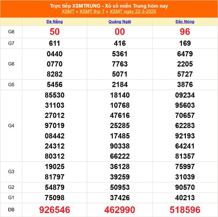 XSMT 5/4 - Kết quả xổ số miền Trung hôm nay 5/4/2025 - KQXSMT ngày 5/4- Ảnh 15.