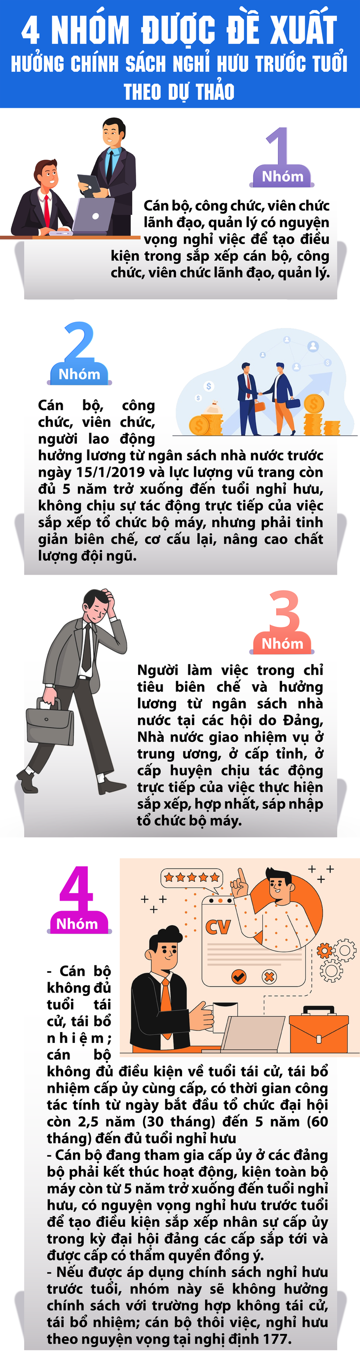 4 nhóm được đề xuất hưởng chính sách nghỉ hưu trước tuổi- Ảnh 1.