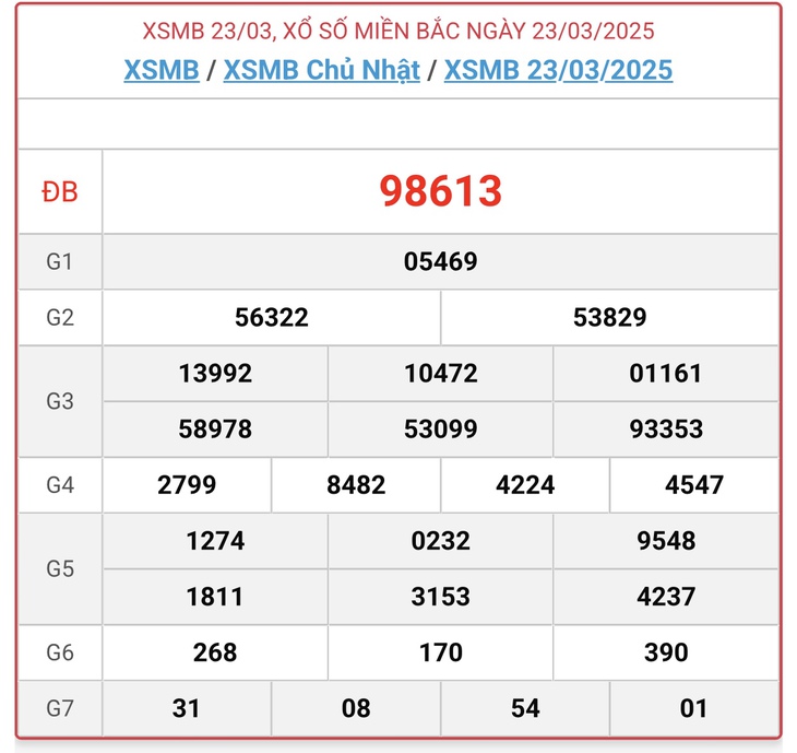 XSMB 1/4 - Kết quả xổ số miền Bắc hôm nay 1/4/2025 - KQXSMB ngày 1/4- Ảnh 10. XSMB 1/4 - Kết quả xổ số miền Bắc hôm nay 1/4/2025 - KQXSMB ngày 1/4- Ảnh 10.