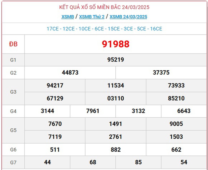 XSMB 1/4 - Kết quả xổ số miền Bắc hôm nay 1/4/2025 - KQXSMB ngày 1/4- Ảnh 9. XSMB 1/4 - Kết quả xổ số miền Bắc hôm nay 1/4/2025 - KQXSMB ngày 1/4- Ảnh 9.