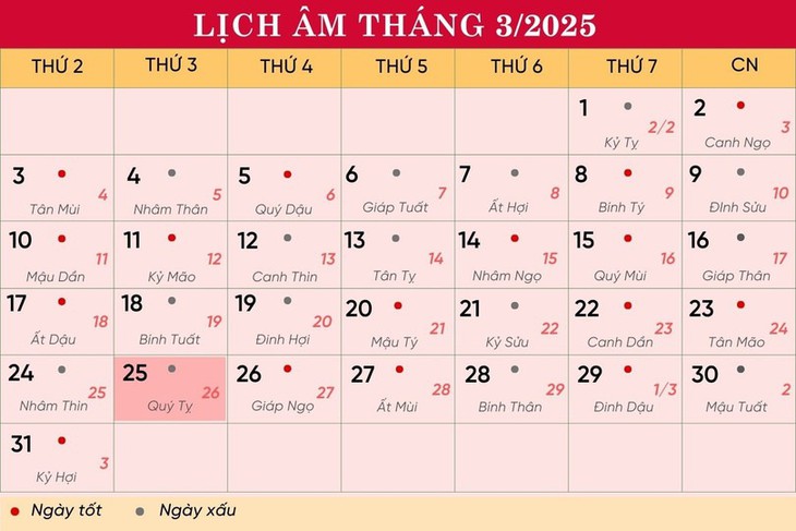Lịch âm 25/3 - Âm lịch hôm nay 25/3 - Lịch vạn niên ngày 25/3/2025- Ảnh 1.