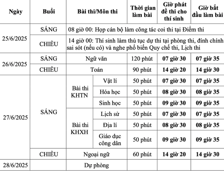 Bộ GD&ĐT công bố chi tiết lịch thi tốt nghiệp THPT 2025- Ảnh 1.