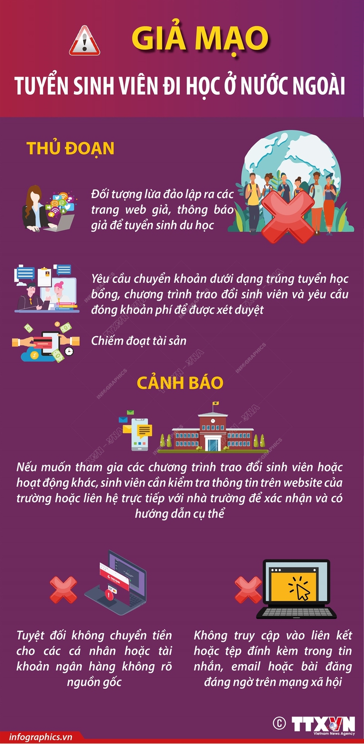 Cảnh báo giả mạo tuyển sinh viên đi du học- Ảnh 1. Cảnh báo giả mạo tuyển sinh viên đi du học- Ảnh 1.