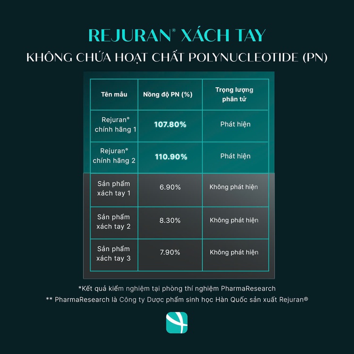 Cẩn trọng với Rejuran® giả gắn mác xách tay và cách nhận biết hàng chính hãng- Ảnh 1.