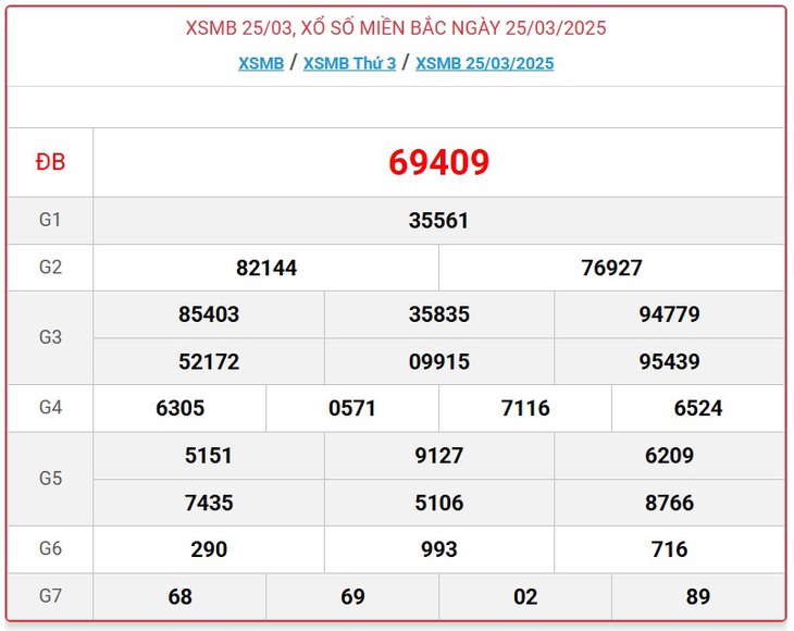 XSMB 1/4 - Kết quả xổ số miền Bắc hôm nay 1/4/2025 - KQXSMB ngày 1/4- Ảnh 8. XSMB 1/4 - Kết quả xổ số miền Bắc hôm nay 1/4/2025 - KQXSMB ngày 1/4- Ảnh 8.
