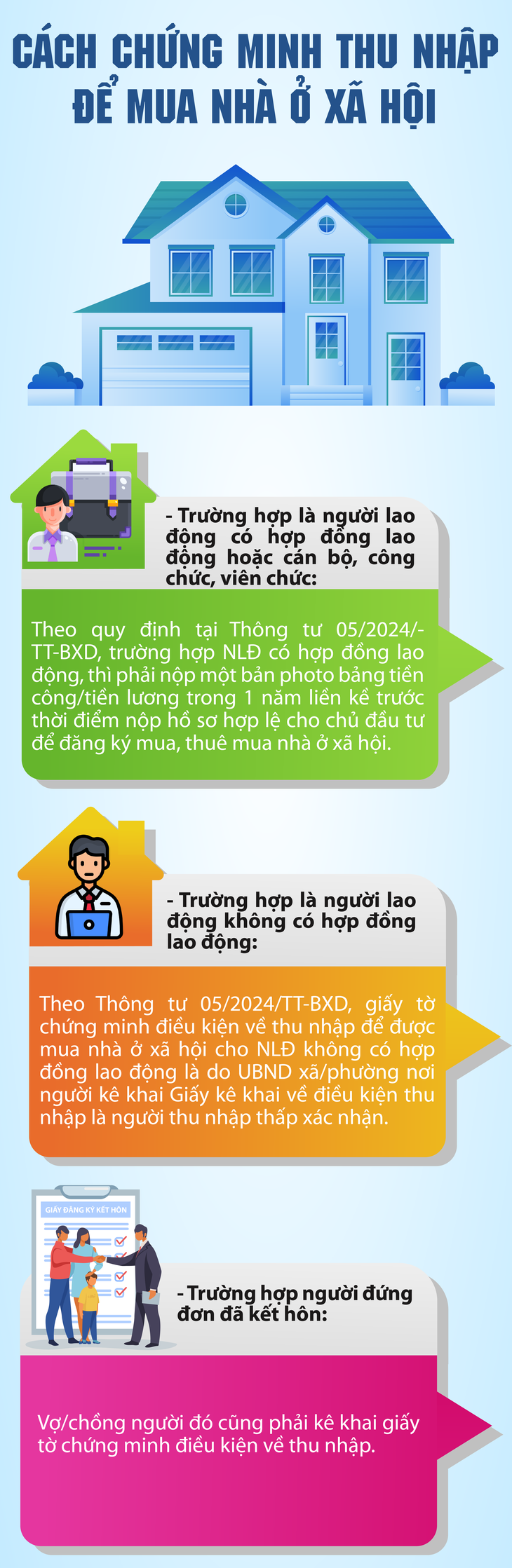 Cách chứng minh thu nhập để mua nhà ở xã hội- Ảnh 1.