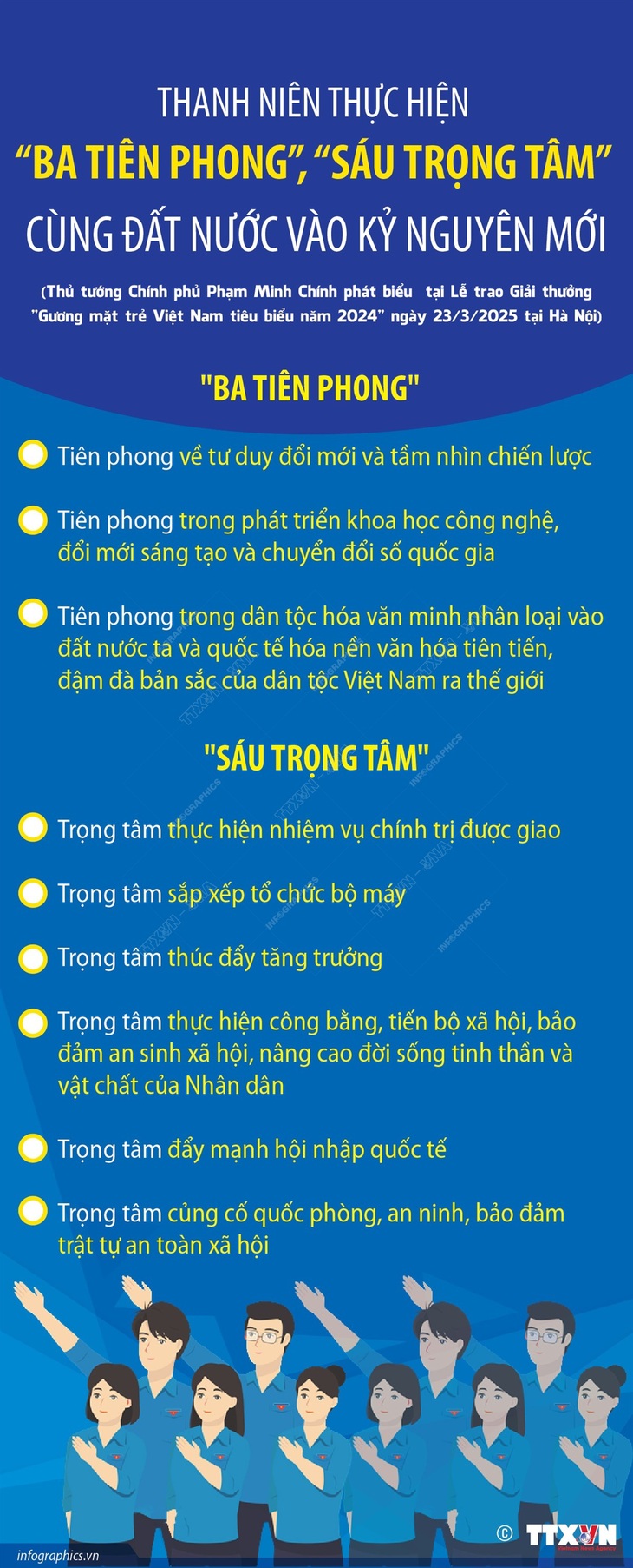 Thanh niên thực hiện 'Ba tiên phong', 'Sáu trọng tâm' cùng đất nước vào kỷ nguyên mới- Ảnh 1.