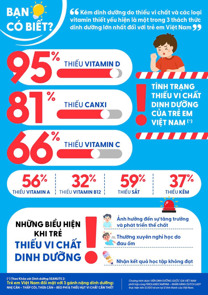 Nhãn hàng Dutch Lady ra mắt sản phẩm mới, chung tay giải quyết thách thức dinh dưỡng Quốc gia- Ảnh 2.