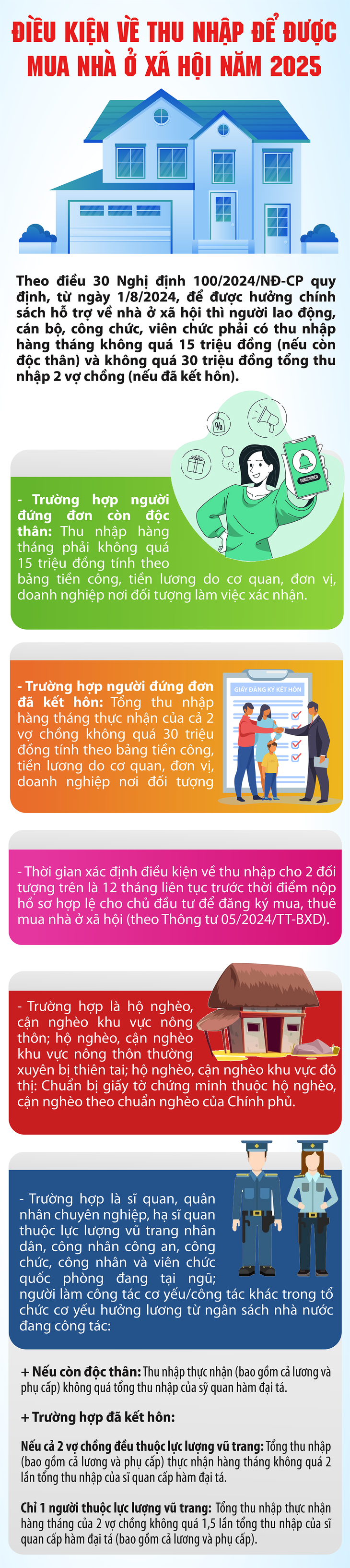 Điều kiện về thu nhập để được mua nhà ở xã hội năm 2025- Ảnh 1.