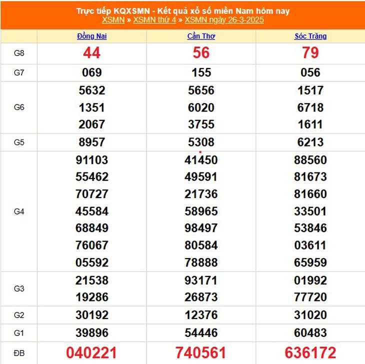 XSMN 5/4 - Kết quả xổ số miền Nam hôm nay 5/4/2025 - KQXSMN ngày 5/4- Ảnh 11.