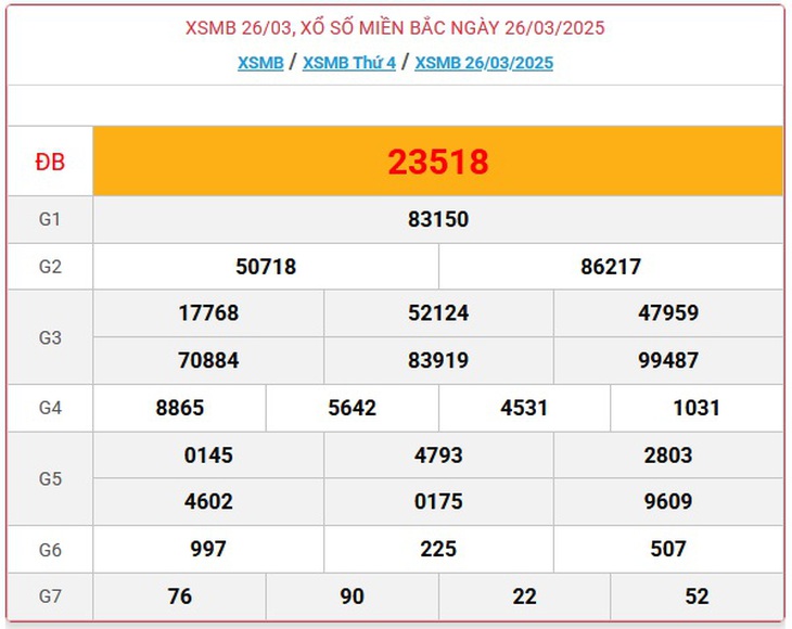XSMB 1/4 - Kết quả xổ số miền Bắc hôm nay 1/4/2025 - KQXSMB ngày 1/4- Ảnh 7. XSMB 1/4 - Kết quả xổ số miền Bắc hôm nay 1/4/2025 - KQXSMB ngày 1/4- Ảnh 7.
