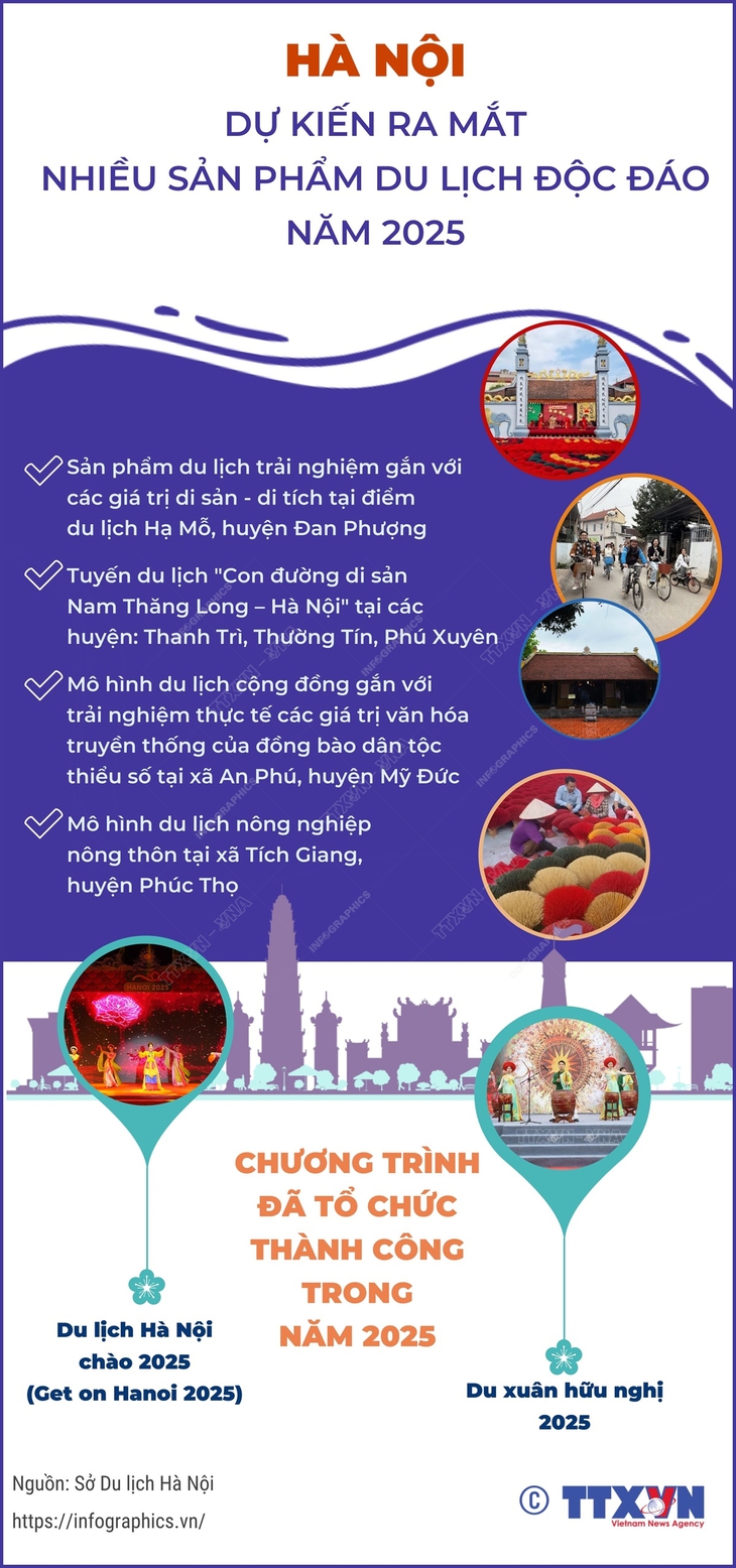 Hà Nội dự kiến ra mắt nhiều sản phẩm du lịch độc đáo- Ảnh 1. Hà Nội dự kiến ra mắt nhiều sản phẩm du lịch độc đáo- Ảnh 1.
