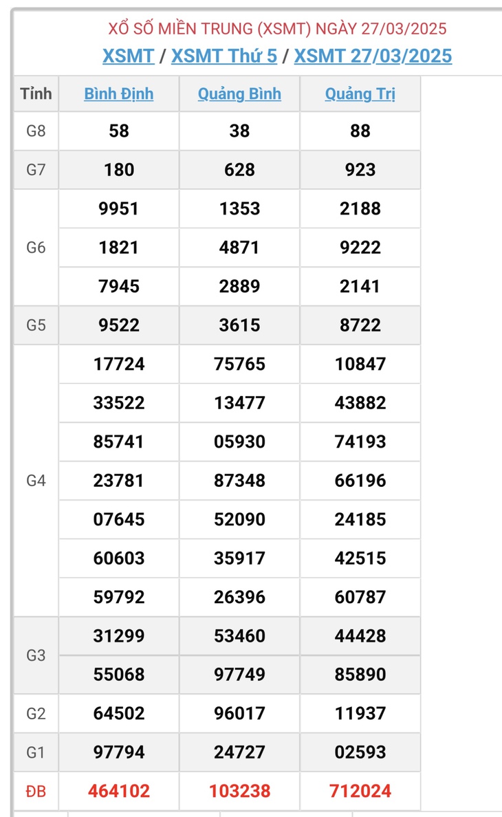 XSMT 5/4 - Kết quả xổ số miền Trung hôm nay 5/4/2025 - KQXSMT ngày 5/4- Ảnh 10.