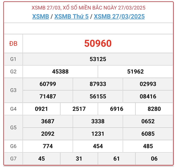 XSMB 1/4 - Kết quả xổ số miền Bắc hôm nay 1/4/2025 - KQXSMB ngày 1/4- Ảnh 6. XSMB 1/4 - Kết quả xổ số miền Bắc hôm nay 1/4/2025 - KQXSMB ngày 1/4- Ảnh 6.