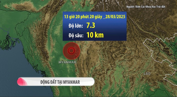 Chưa ghi nhận thông tin người Việt bị ảnh hưởng do động đất tại Myanmar và Thái Lan- Ảnh 1.