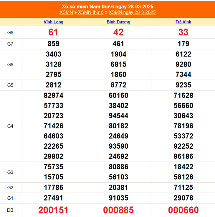 XSMN 5/4 - Kết quả xổ số miền Nam hôm nay 5/4/2025 - KQXSMN ngày 5/4- Ảnh 9.