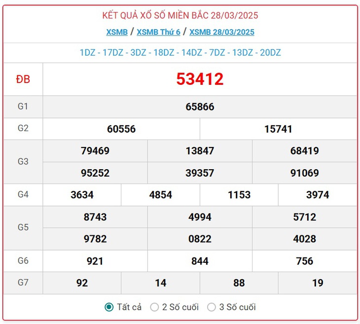 XSMB 1/4 - Kết quả xổ số miền Bắc hôm nay 1/4/2025 - KQXSMB ngày 1/4- Ảnh 5. XSMB 1/4 - Kết quả xổ số miền Bắc hôm nay 1/4/2025 - KQXSMB ngày 1/4- Ảnh 5.