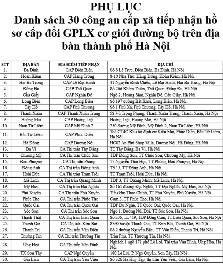 30 Công an xã, phường nào của Hà Nội thực hiện cấp đổi giấy phép lái xe?- Ảnh 2.