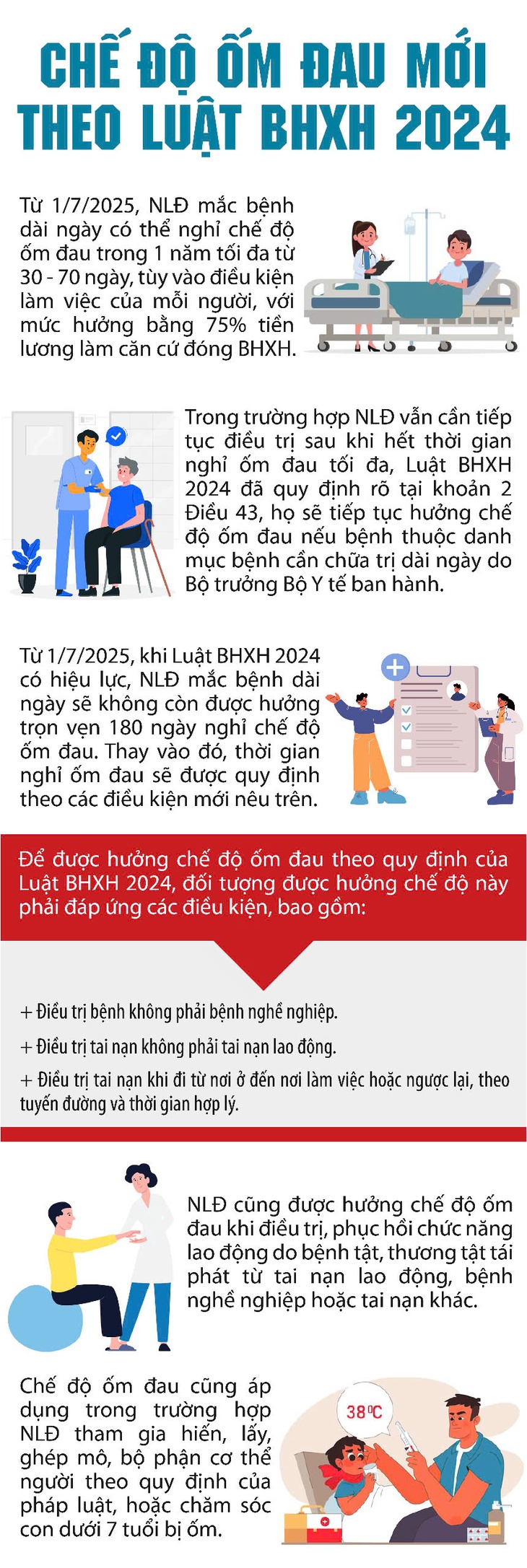 Quy định mới về chế độ ốm đau có hiệu lực từ 1/7 người lao động cần chú ý- Ảnh 1.