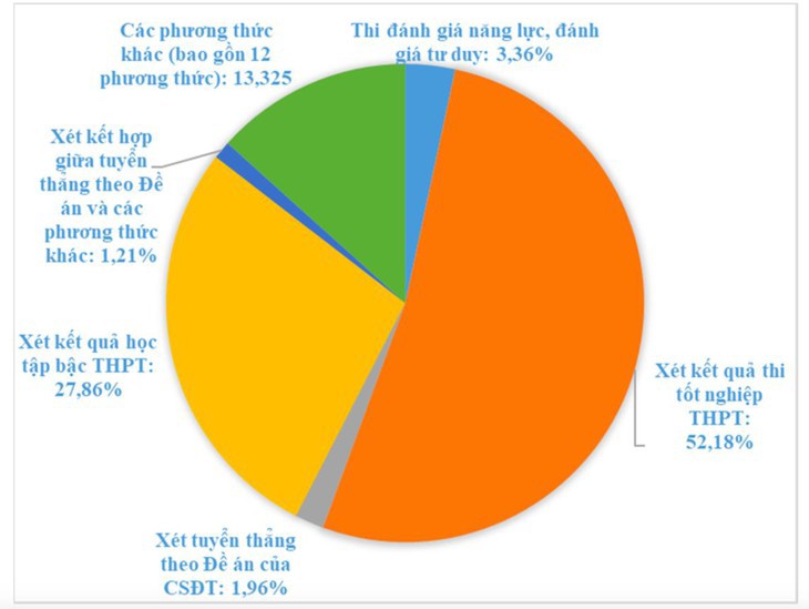 Sức khỏe tiếp tục là một trong 5 nhóm ngành 'hot' nhất mùa tuyển sinh đại học- Ảnh 2. Sức khỏe tiếp tục là một trong 5 nhóm ngành 'hot' nhất mùa tuyển sinh đại học- Ảnh 2.