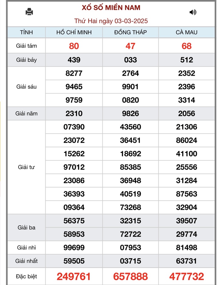 XSMN 8/3 - Kết quả xổ số miền Nam hôm nay 8/3/2025 - KQXSMN ngày 8/3- Ảnh 6. XSMN 8/3 - Kết quả xổ số miền Nam hôm nay 8/3/2025 - KQXSMN ngày 8/3- Ảnh 6.