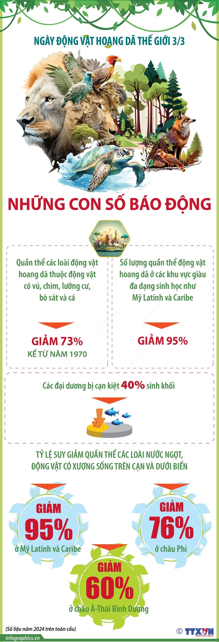 Ngày Động vật hoang dã thế giới 3/3: Những con số báo động- Ảnh 1. Ngày Động vật hoang dã thế giới 3/3: Những con số báo động- Ảnh 1.