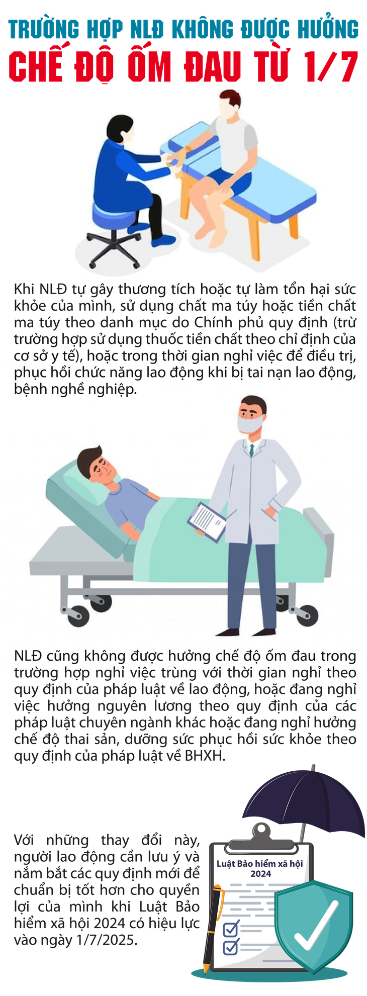 Từ 1/7, người lao động không được hưởng chế độ ốm đau trong trường hợp nào?- Ảnh 1. Từ 1/7, người lao động không được hưởng chế độ ốm đau trong trường hợp nào?- Ảnh 1.