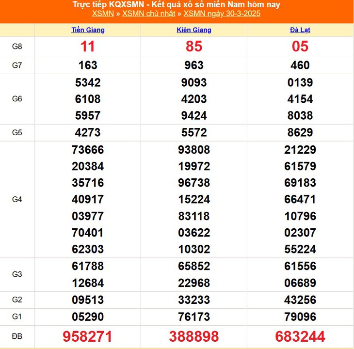 XSMN 5/4 - Kết quả xổ số miền Nam hôm nay 5/4/2025 - KQXSMN ngày 5/4- Ảnh 7.