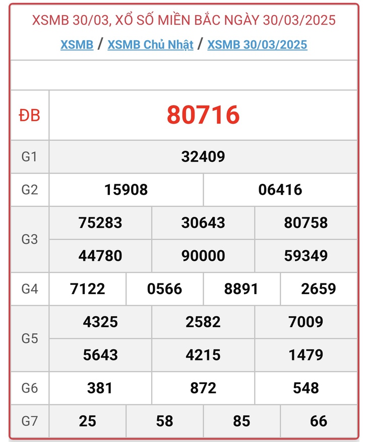 XSMB 1/4 - Kết quả xổ số miền Bắc hôm nay 1/4/2025 - KQXSMB ngày 1/4- Ảnh 3. XSMB 1/4 - Kết quả xổ số miền Bắc hôm nay 1/4/2025 - KQXSMB ngày 1/4- Ảnh 3.