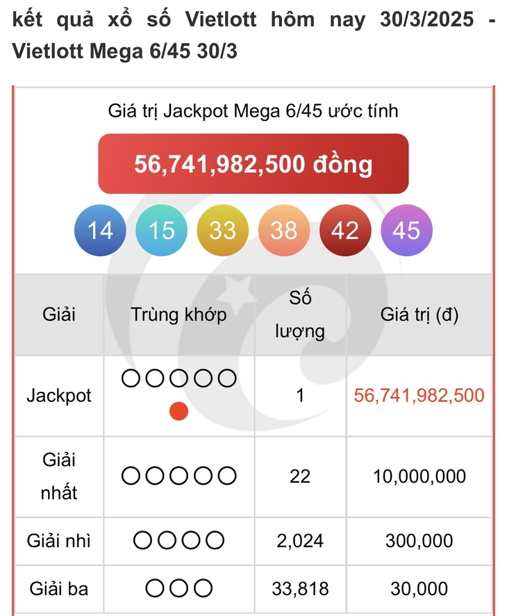 Vietlott 5/4 - Kết quả xổ số Vietlott hôm nay 5/4/2025 - Xổ số Power 6/55 ngày 5/4- Ảnh 19. Vietlott 5/4 - Kết quả xổ số Vietlott hôm nay 5/4/2025 - Xổ số Power 6/55 ngày 5/4- Ảnh 19.