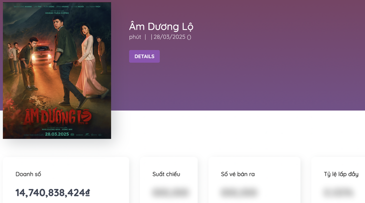 Tình trạng sau 4 ngày ra rạp của bộ phim PR lố bằng xe cứu thương- Ảnh 1. Tình trạng sau 4 ngày ra rạp của bộ phim PR lố bằng xe cứu thương- Ảnh 1.