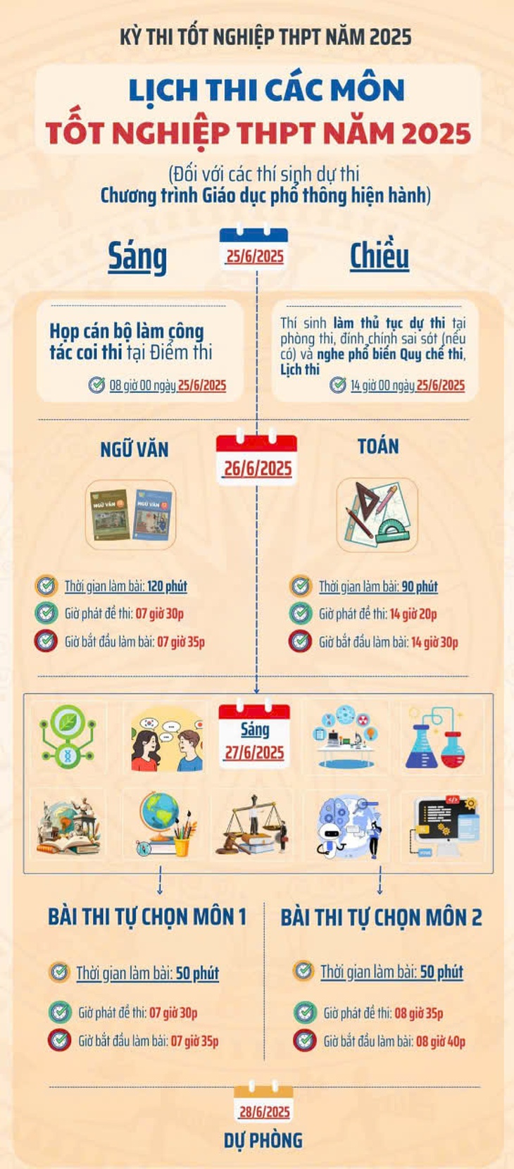 Lịch trình chi tiết xét tuyển đại học năm 2025- Ảnh 1. Lịch trình chi tiết xét tuyển đại học năm 2025- Ảnh 1.