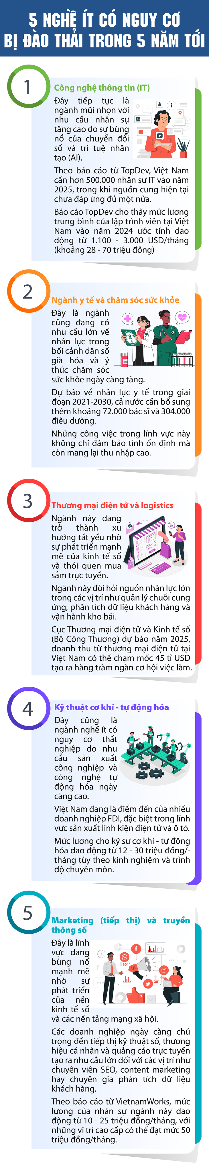 Trong 5 năm tới, 5 nghề này vẫn khó mà thất nghiệp- Ảnh 1.