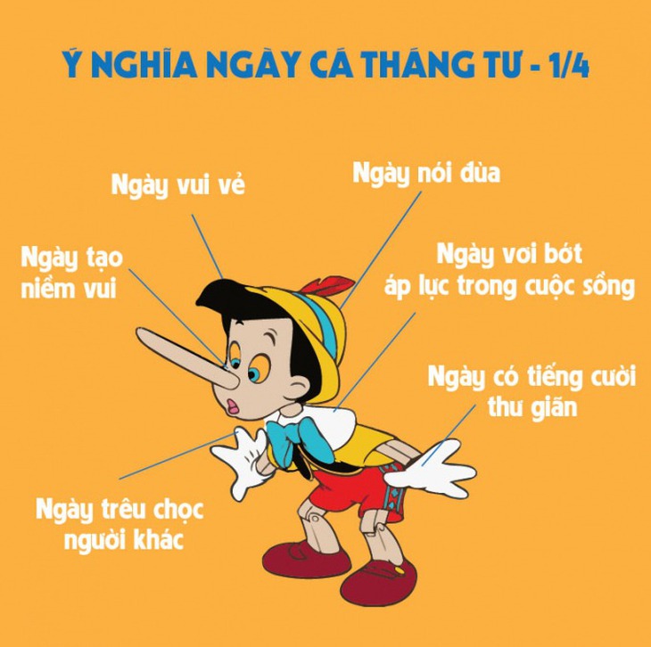 Ngày Cá tháng 4 nói gì, troll trò gì cho 'ngầu'?- Ảnh 1.