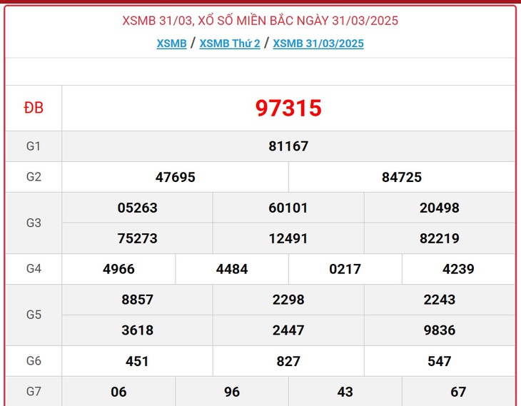 XSMB 1/4 - Kết quả xổ số miền Bắc hôm nay 1/4/2025 - KQXSMB ngày 1/4- Ảnh 2. XSMB 1/4 - Kết quả xổ số miền Bắc hôm nay 1/4/2025 - KQXSMB ngày 1/4- Ảnh 2.