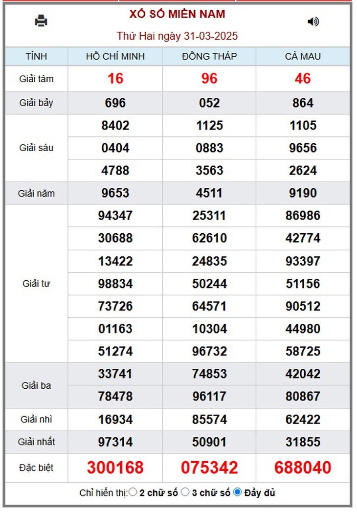 XSMN 5/4 - Kết quả xổ số miền Nam hôm nay 5/4/2025 - KQXSMN ngày 5/4- Ảnh 6.