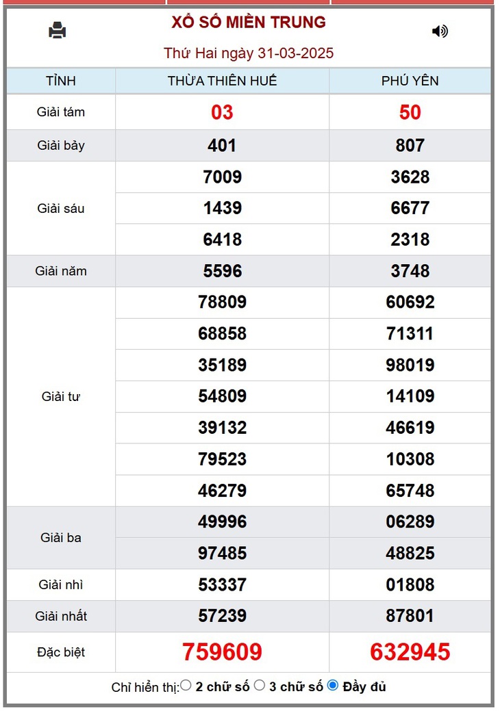 XSMT 5/4 - Kết quả xổ số miền Trung hôm nay 5/4/2025 - KQXSMT ngày 5/4- Ảnh 6.