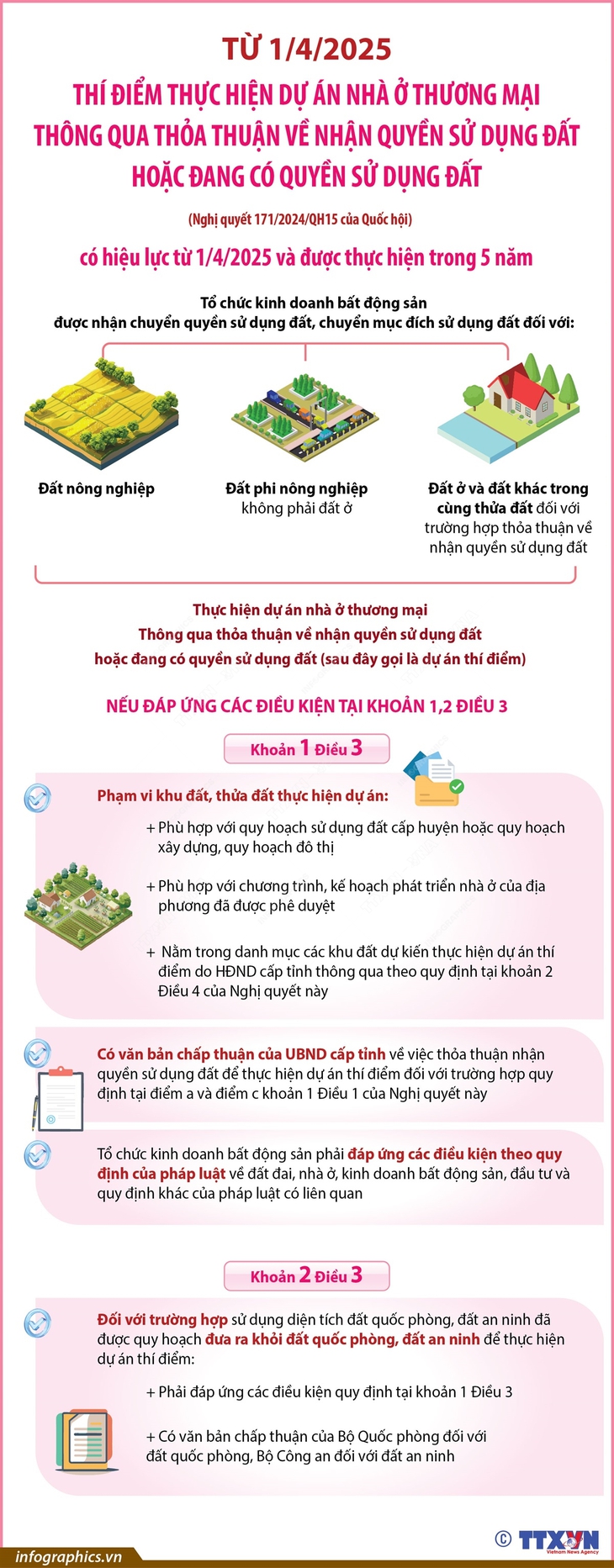 Thí điểm thực hiện dự án nhà ở thương mại từ 1/4/2025- Ảnh 1.