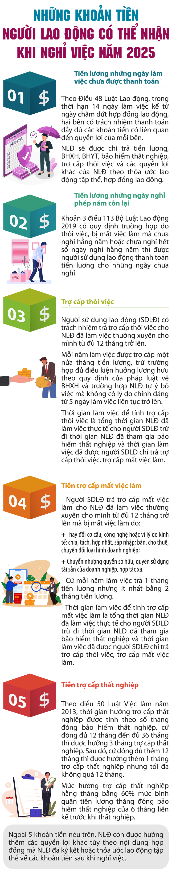 Những khoản tiền người lao động có thể nhận khi nghỉ việc năm 2025- Ảnh 1.