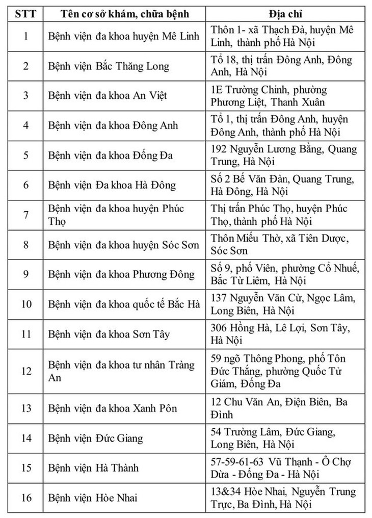 Danh sách 40 cơ sở khám, chữa bệnh đủ điều kiện cấp giấy khám sức khỏe lái xe tại Hà Nội- Ảnh 2.