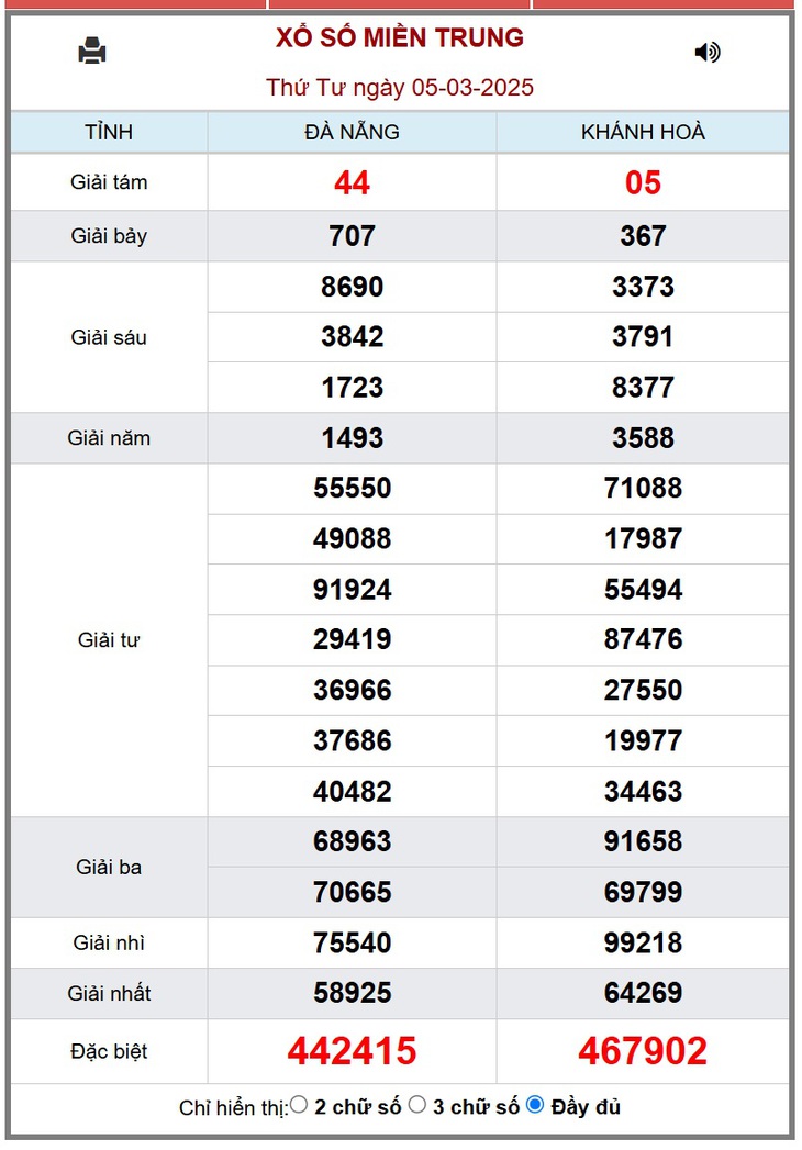 XSMT 8/3 - Kết quả xổ số miền Trung hôm nay 8/3/2025 - KQXSMT ngày 8/3- Ảnh 4. XSMT 8/3 - Kết quả xổ số miền Trung hôm nay 8/3/2025 - KQXSMT ngày 8/3- Ảnh 4.