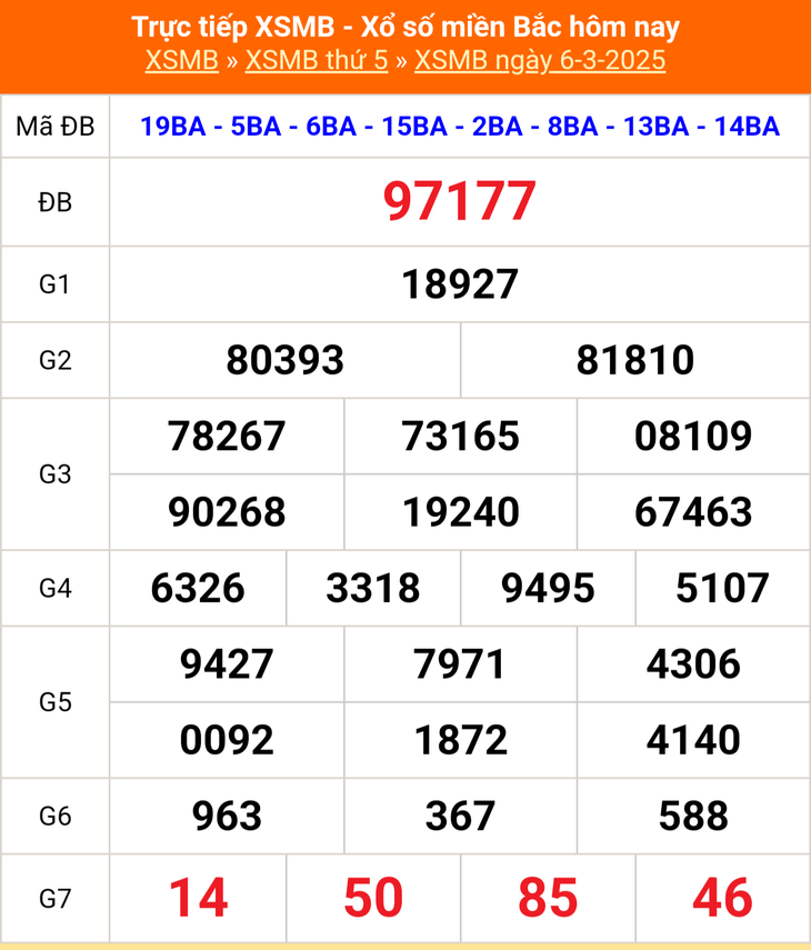 XSMB 8/3 - Kết quả xổ số miền Bắc hôm nay 8/3/2025 - KQXSMB ngày 8/3- Ảnh 3. XSMB 8/3 - Kết quả xổ số miền Bắc hôm nay 8/3/2025 - KQXSMB ngày 8/3- Ảnh 3.