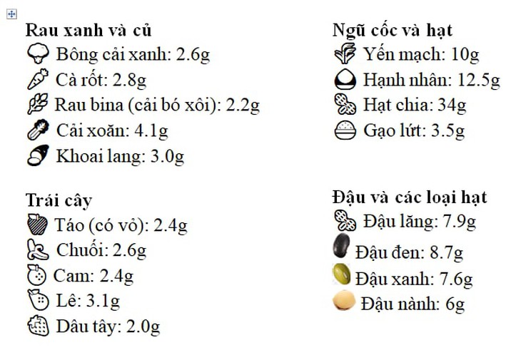 Chuyên gia dinh dưỡng: Kẹo bổ sung chất xơ không thể thay thế rau củ quả- Ảnh 2. Chuyên gia dinh dưỡng: Kẹo bổ sung chất xơ không thể thay thế rau củ quả- Ảnh 2.